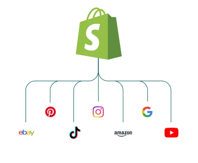 Diagrama de integraciones de Shopify: eBay, Pinterest, Instagram, TikTok, Amazon, Google, YouTube